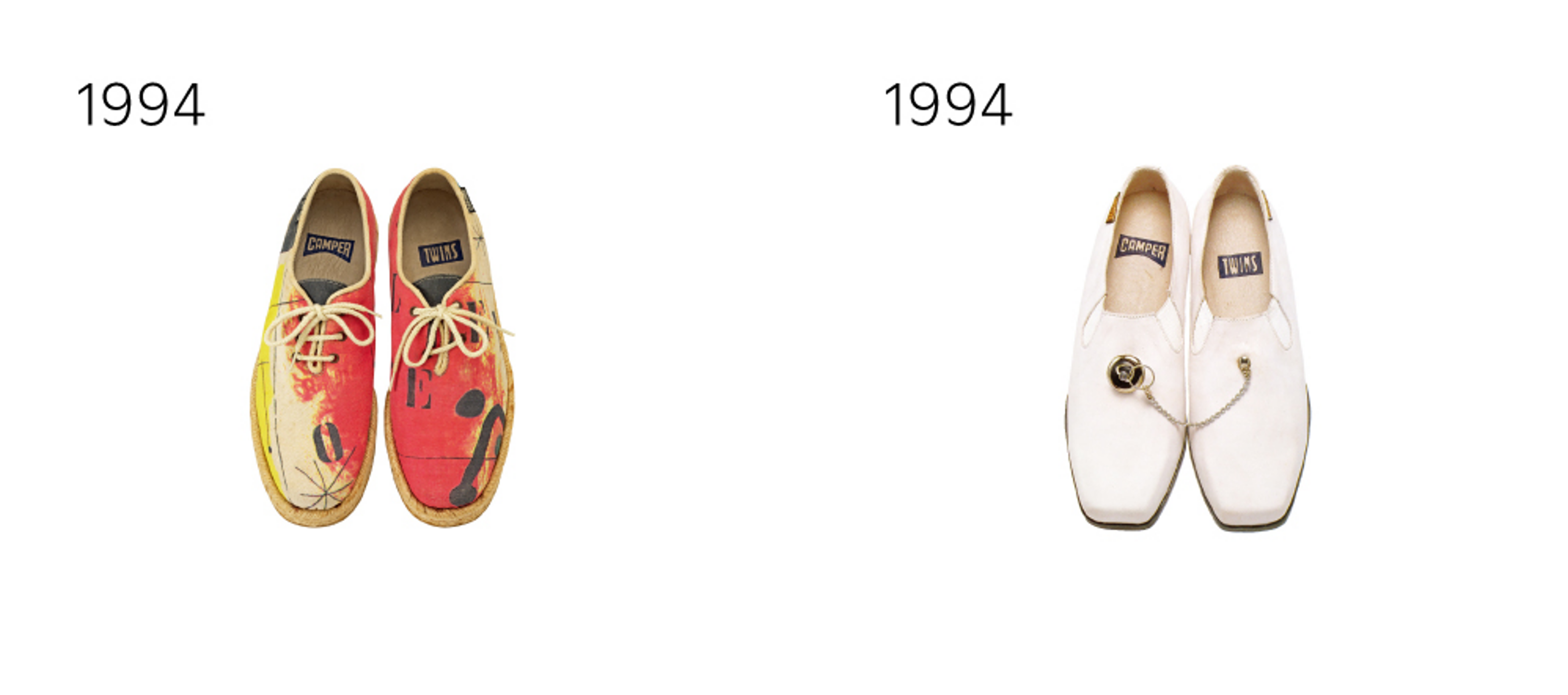35th Anniversary<br>TWINS' History